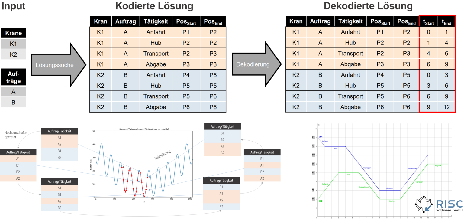 Use-Case-1-Diagramme-1536×724