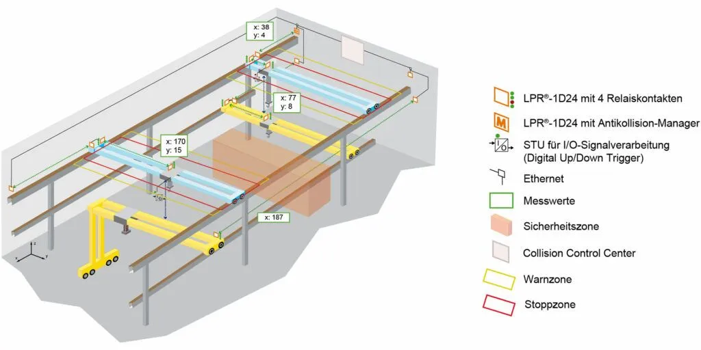 symeo_collision_control
